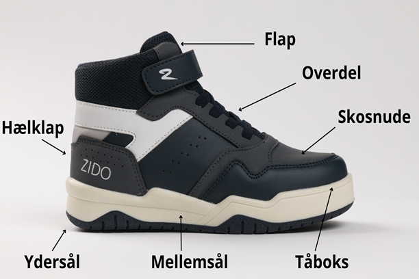 Illustration af sneakers med angivelse af skoens dele.